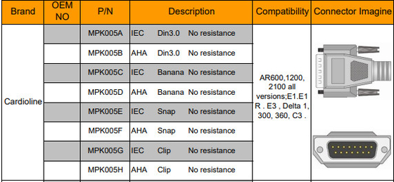 los 2.2+1.2M 10 llevan el cable del ECG para el electrocardiógrafo de Cardioline ECG 100