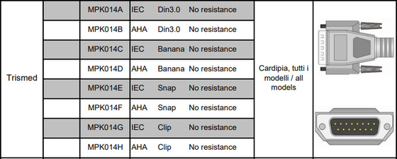 Cable de la ventaja ECG del CE ISO13485 CFS 10 para Trismed 400 máquina de 406 ECG